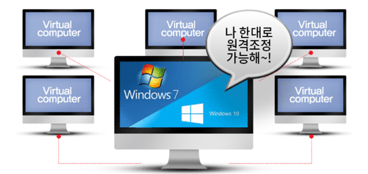 콤보팩토리 프록스 가상서버컴